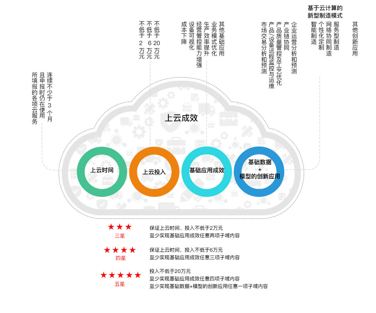 产品服务与市场调研 建立用户信任的商业基础