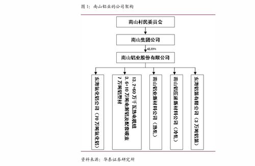 西南证券 天味食品Q2业绩大超预期，省外扩张策略成效显著